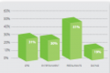 Millennial Media移动广告报告摘要与分析