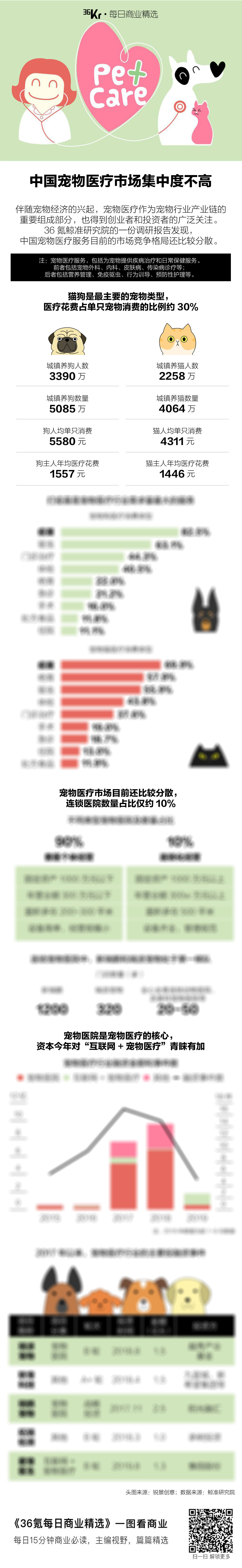 氪星晚报 | 红米发布旗下首款5G手机K30 5G，1999元起；王思聪名下2200万元资产被上海宝山法院冻结；苹果时隔27年首次重返CES