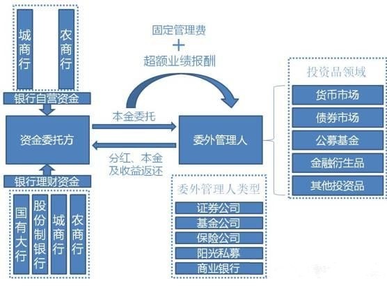 【互金这一周】这周最红的终于轮到百度金融了