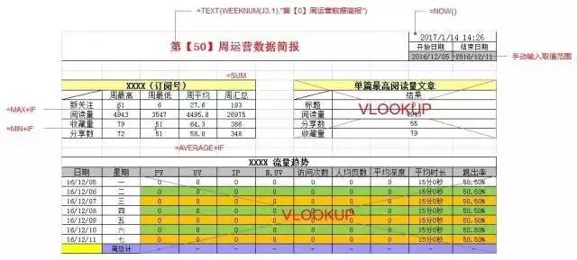 设计并制作一份运营报告：我踩过的坑和换来的思考