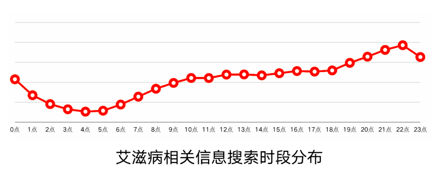 搜狗发布《艾滋病相关信息网络搜索行为特征分析报告》 以AI助力艾滋病防控