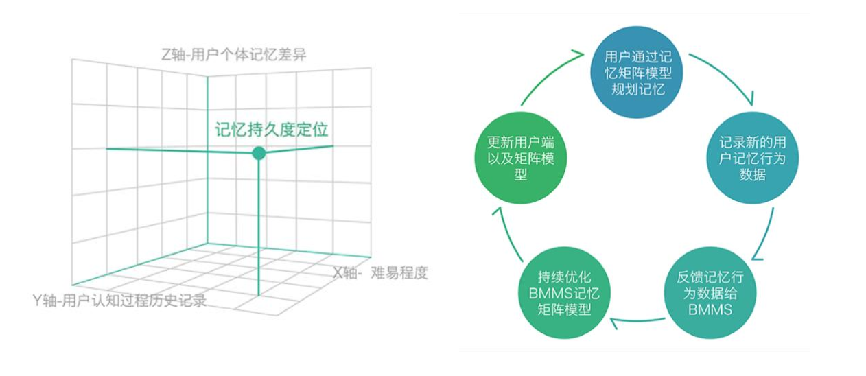 ​背单词和词汇测试只是个开始，「墨墨」在向更多移动英语教育产品延伸