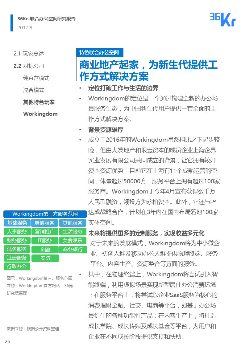 联合办公行业报告 | 联合办公，让团队和优秀的人在一起