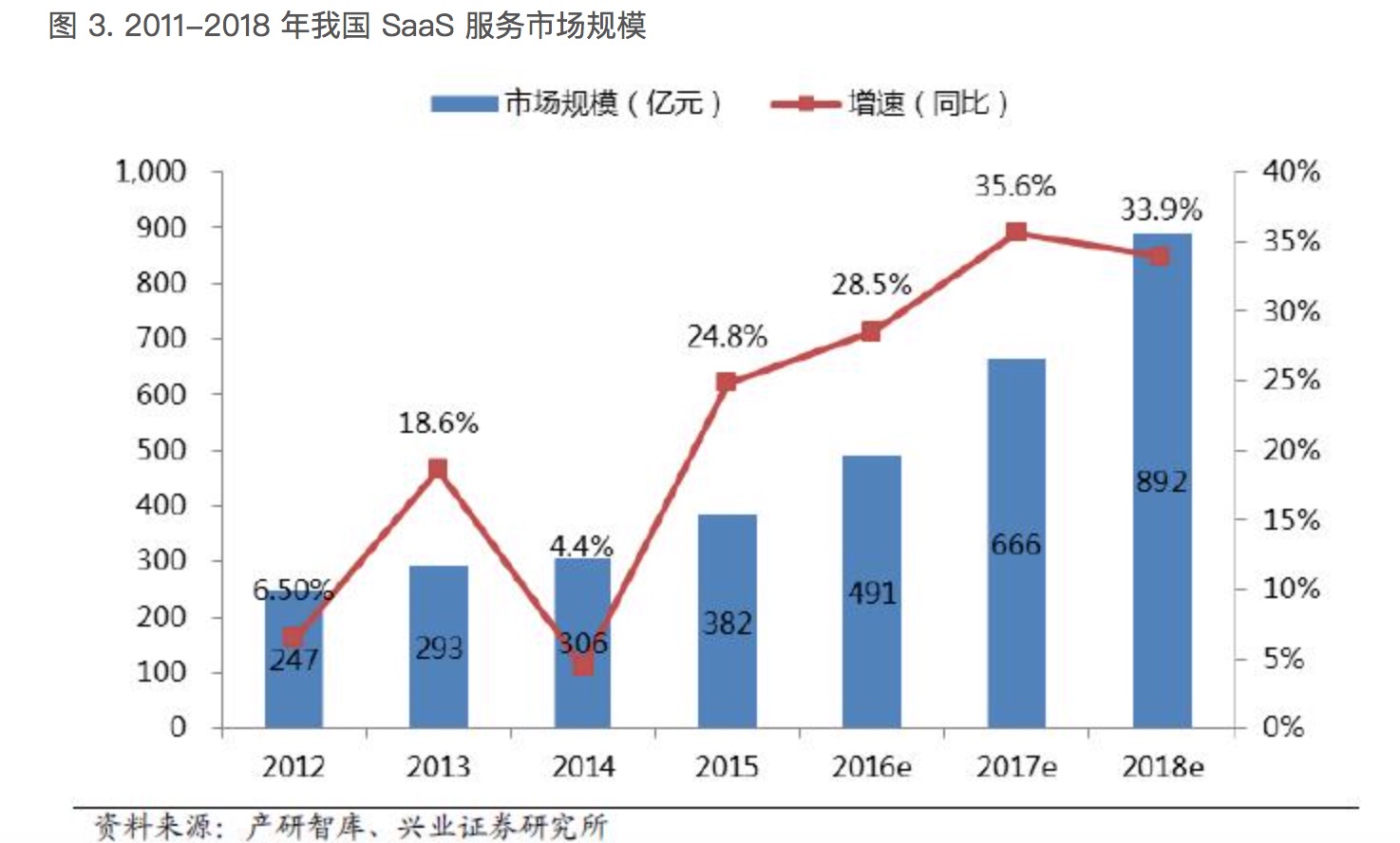 钉钉 VS 企业微信：一份深度的企业应用竞品分析