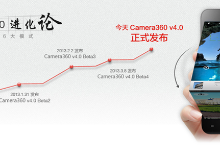 Camera360用户数突破1亿，将逐步进行商业化尝试