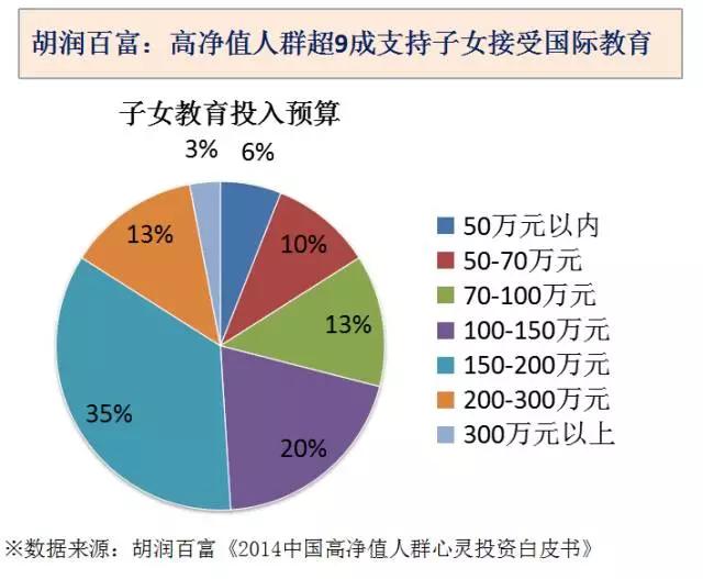 红黄蓝美国敲钟：资本抢滩中国学前教育