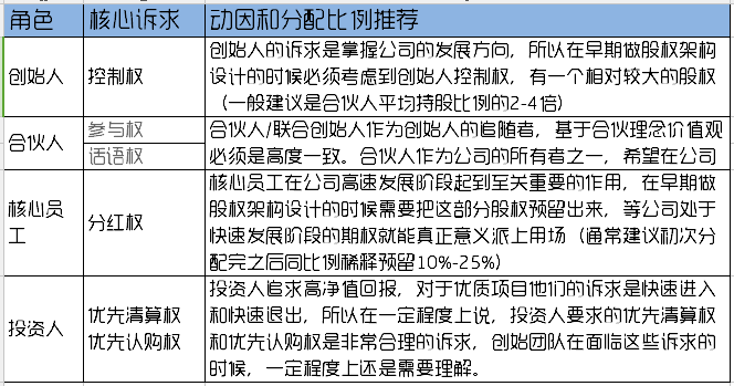 洞察最深处的人性，如何做出漂亮的股权产品？