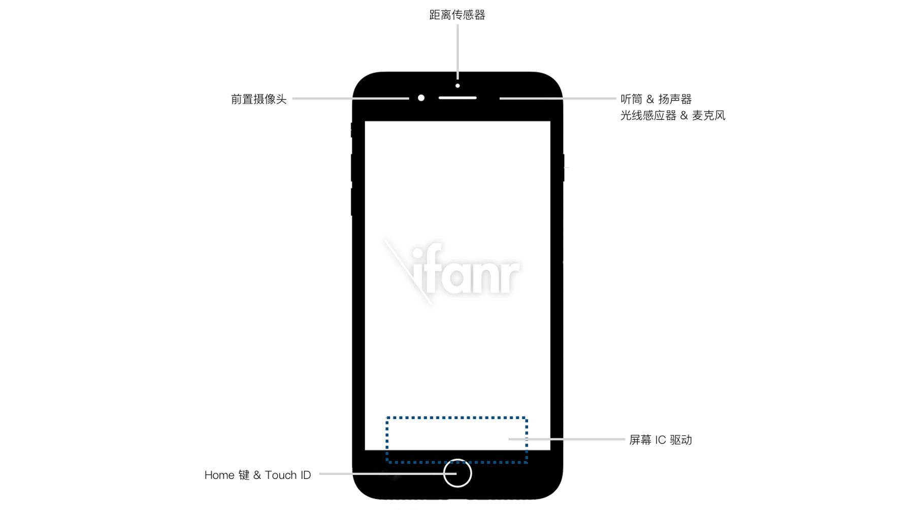 从小米 MIX 到 MIX 2，「全面屏」从何而来，又将到何处去？