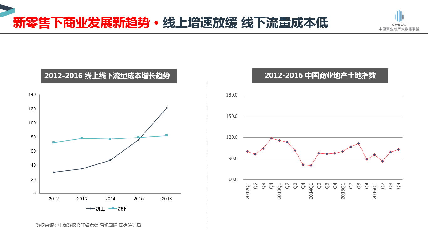 中商数据CEO周长青：每年有逾15亿实体商业流量被浪费