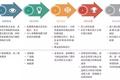 经营者必修课：5步设计你的商业模式