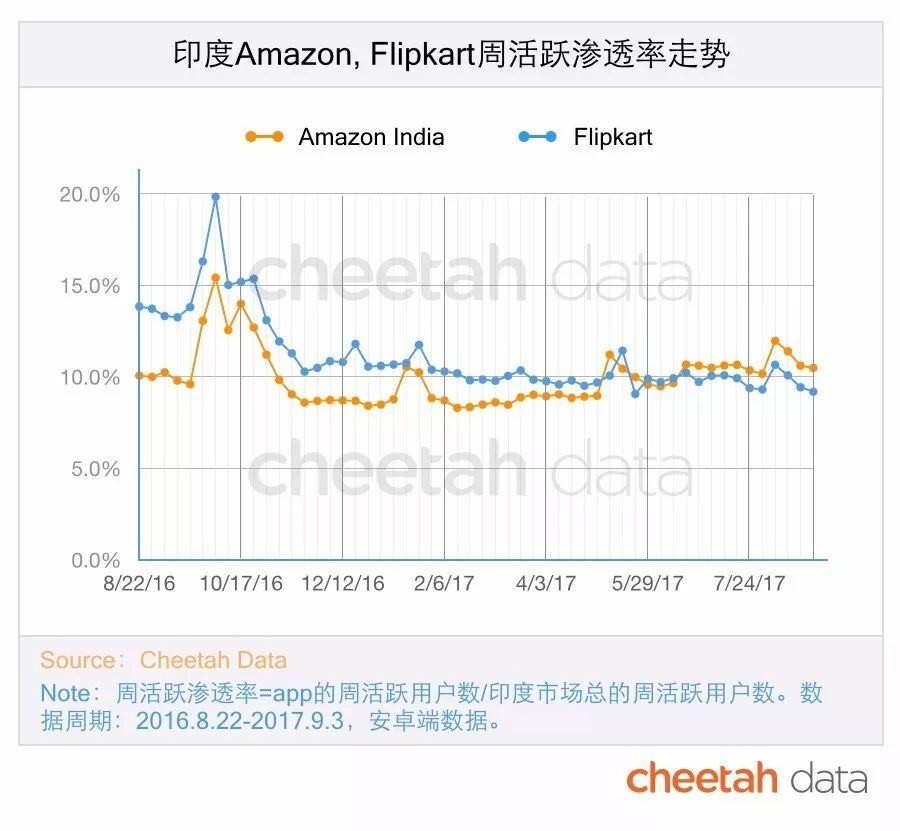 十年内印度互联网有可能赶超中国吗？