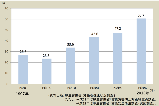 说到猝死，还是日本更有经验