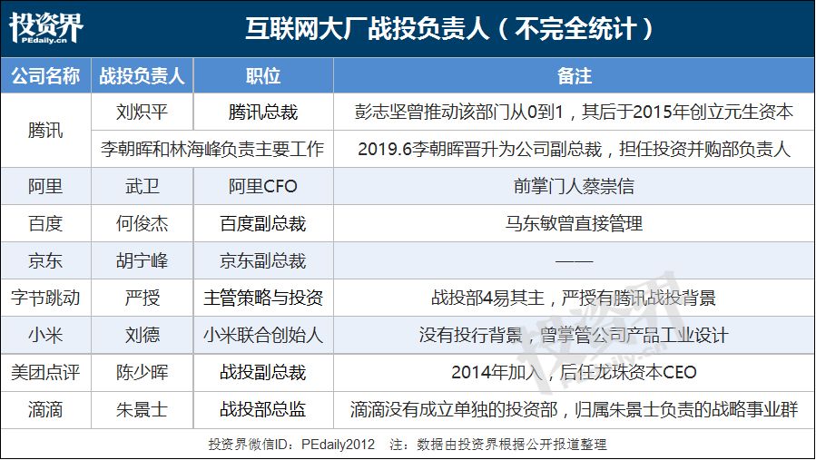 最神秘军团横扫VC圈：腾讯拿下70家IPO，阿里赚走180亿元