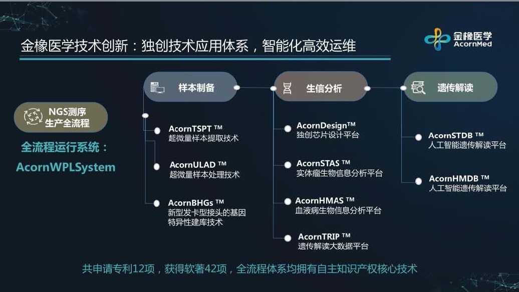 36氪首发 | 瞄准“实体+血液肿瘤”双领域，「金橡医学」完成逾亿元A轮融资