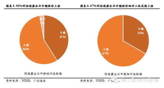 新三板业绩3.png