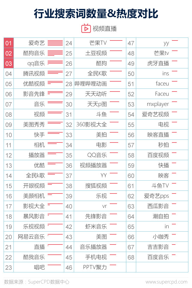 2017年APP广告主行为大数据解读：视频领域数量居首，哪家广告主最壕？