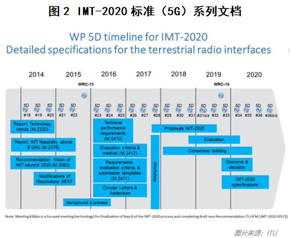 5G最强优势亦是最大弱点？一文读懂5G背后的科技与商业