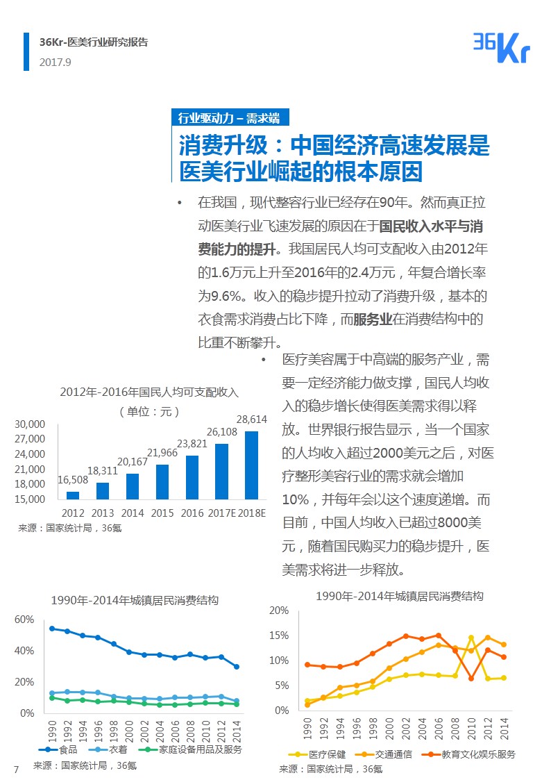 ​韶华易逝 朱颜未改｜医疗美容行业研究报告