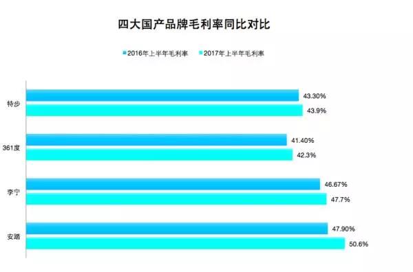 2017市场并不冷，为何国产体育品牌却纷纷拿出冬天的过法？