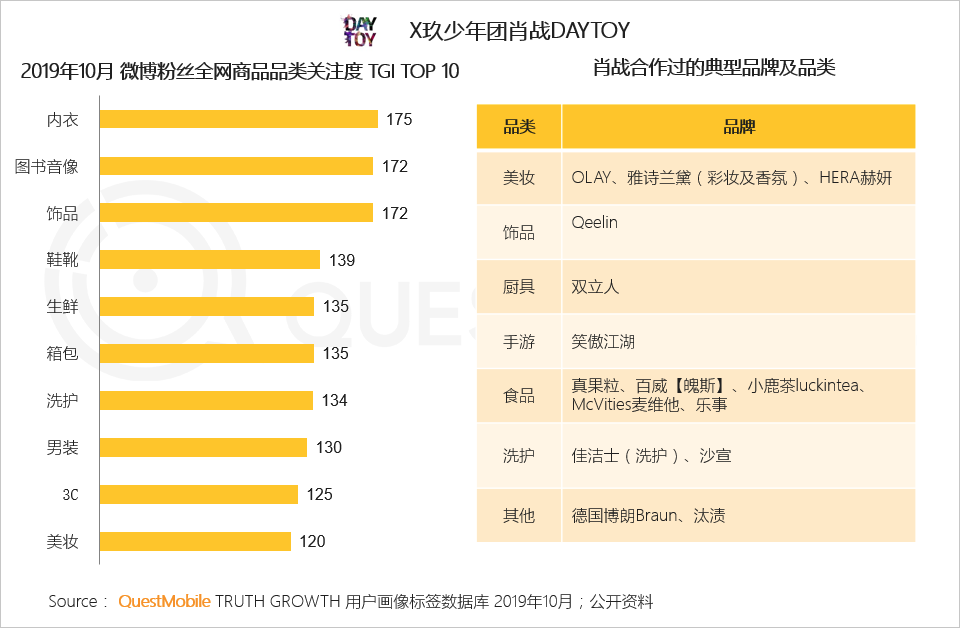 2019电商粉丝经济洞察报告：电商同质化如何突围？用新模型打破恶性循环吧