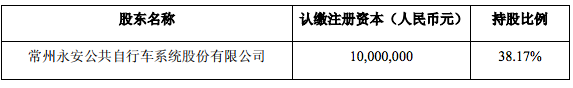 刚IPO的永安行，为何又要融资8.1亿元？