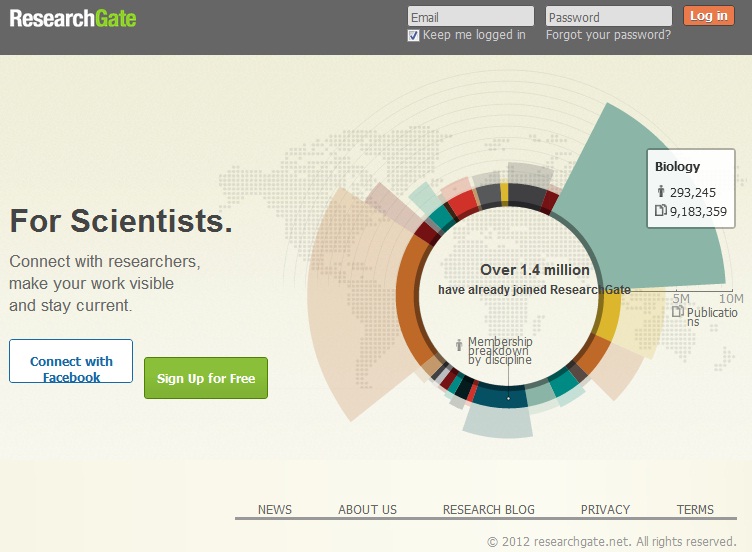 http://static.36kr.com/wp-content/uploads/2012/02/ResearchGate.jpg