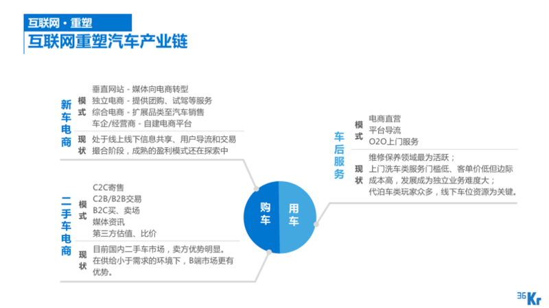 幻灯片36.png