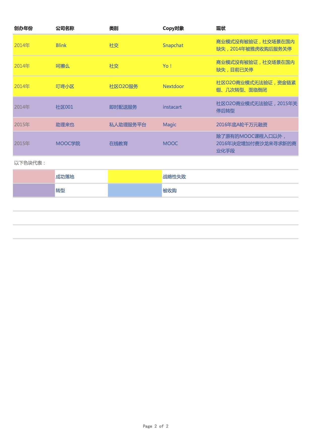 Copy2China的这几年，中国互联网发生了什么 | 36氪深度