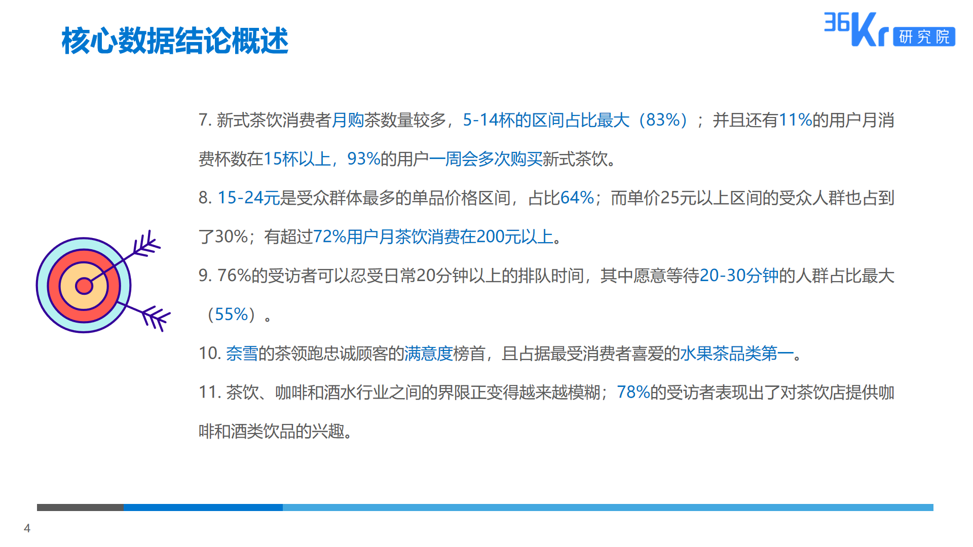 36氪研究 | 2019新式茶饮消费白皮书