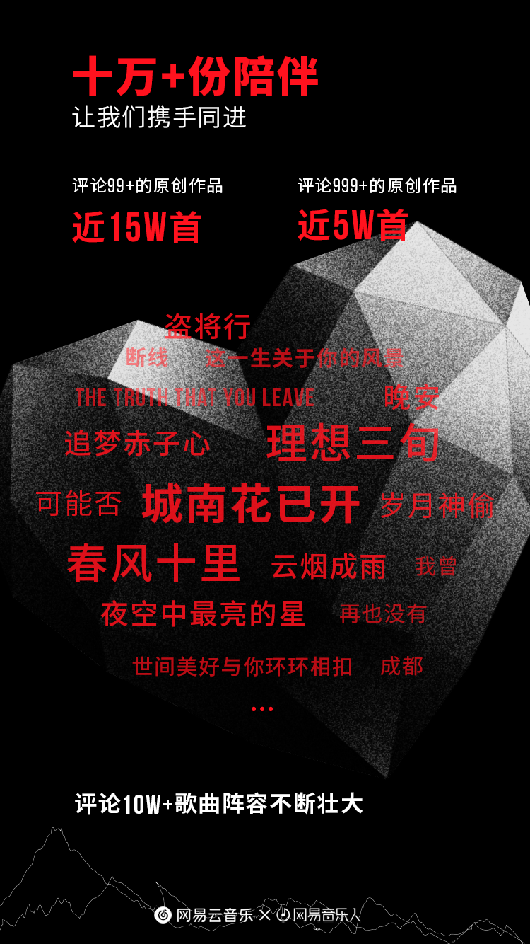 最前线 | 网易云音乐宣布入驻音乐人超10万，音乐平台们都在抢人