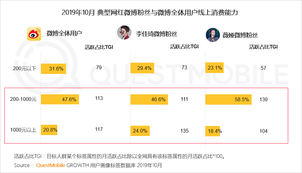 2019电商粉丝经济洞察报告：电商同质化如何突围？用新模型打破恶性循环吧