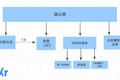 【36氪独家】获 2000 万元 A+ 轮融资，酒云网已从社区电商向葡萄酒全产业链布局