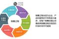 增加公司收入，最简单最直接的办法是什么？