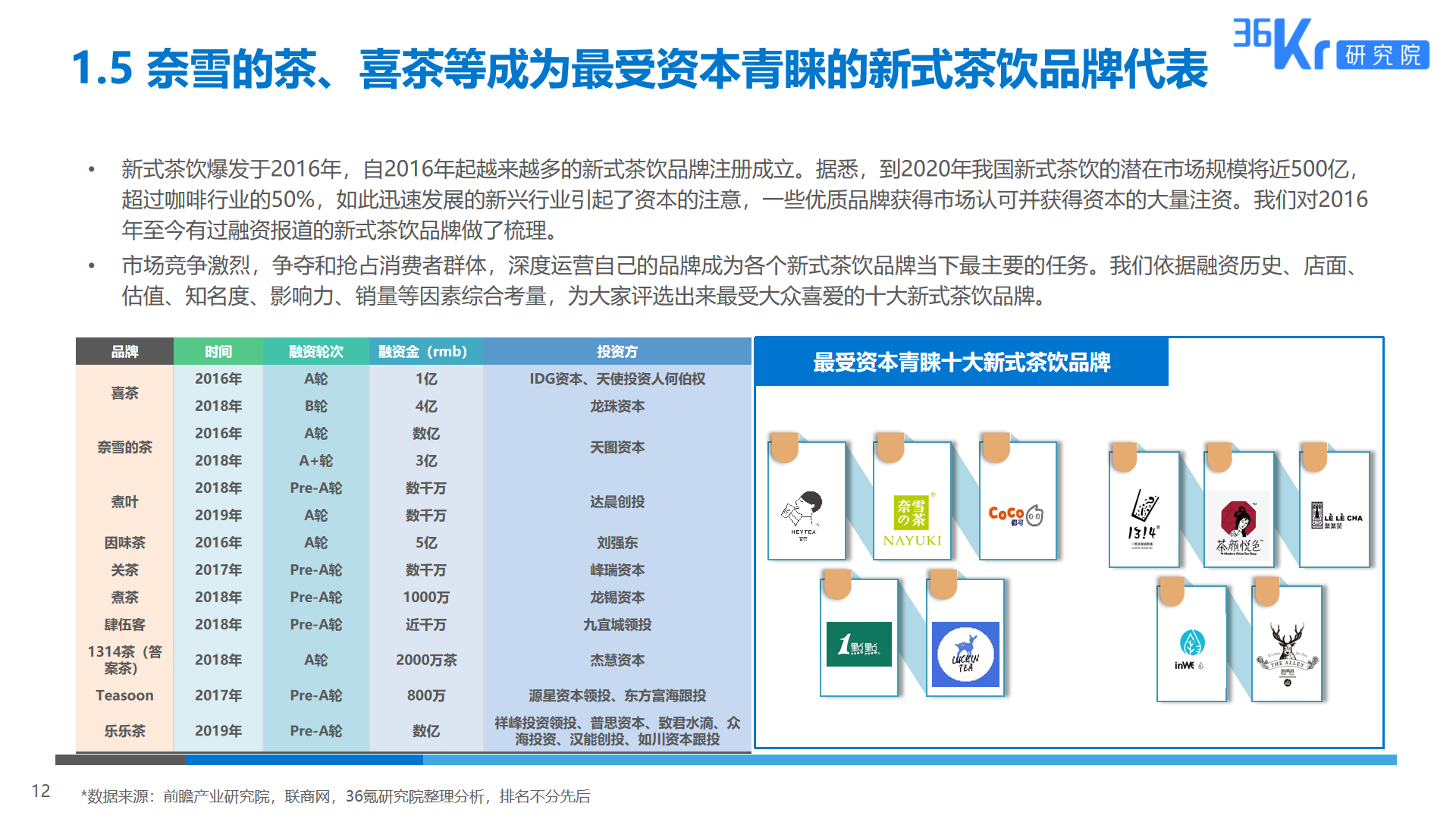 36氪研究 | 2019新式茶饮消费白皮书