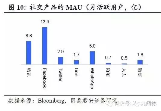 互联网公司估值的方法与案例（下）