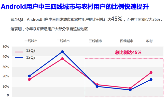 人口红利测量_人口红利