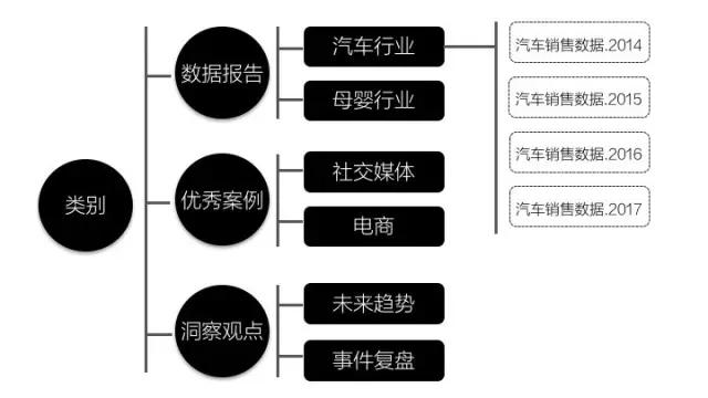 月薪过万为什么那么难？因为你不知道高效的职场思维