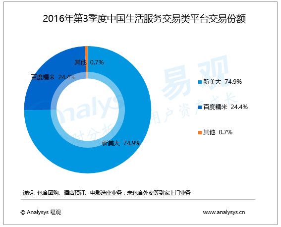 百度糯米总经理曾良因严重违纪被解职，向海龙亲任总经理