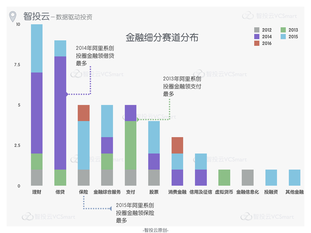 阿里系创业浪潮，是否依然汹涌？