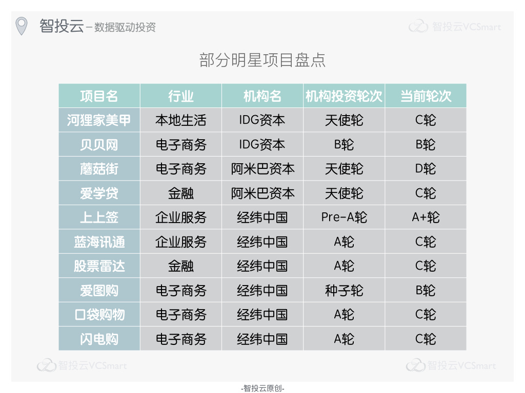 阿里系创业浪潮，是否依然汹涌？