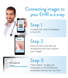 将医疗影像无缝链接到病人EHR，ImageMoverMD获投110万美元风险投资