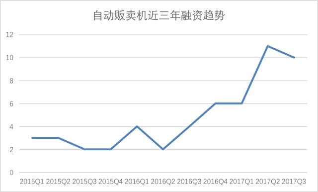 在自动贩卖机这件事上，日本的今天可能就是中国的明天