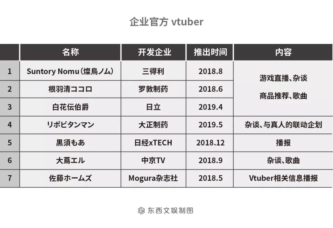 屈臣氏、肯德基、酒吧……日本地方政府也纷纷推出vTuber了