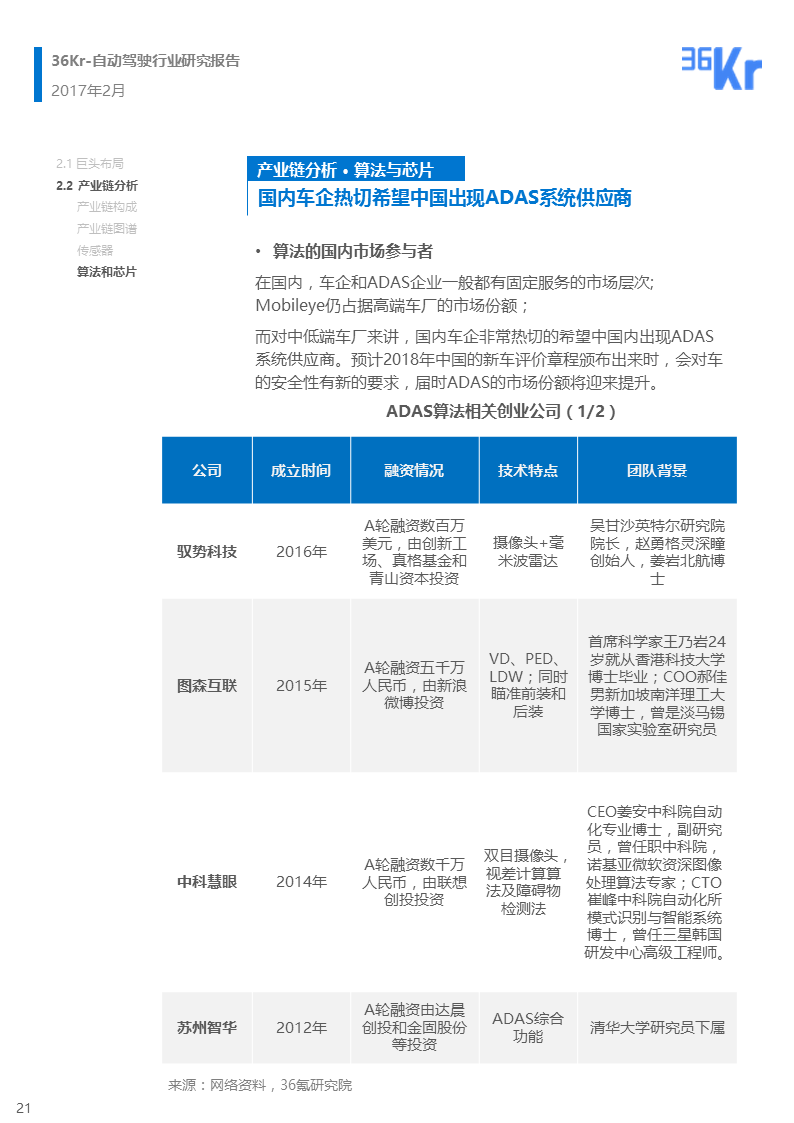 【行研】自动驾驶行业研究报告