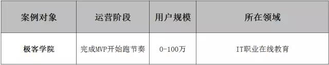 【复盘】一个创业者4年管理实录：专注业务，人心一致