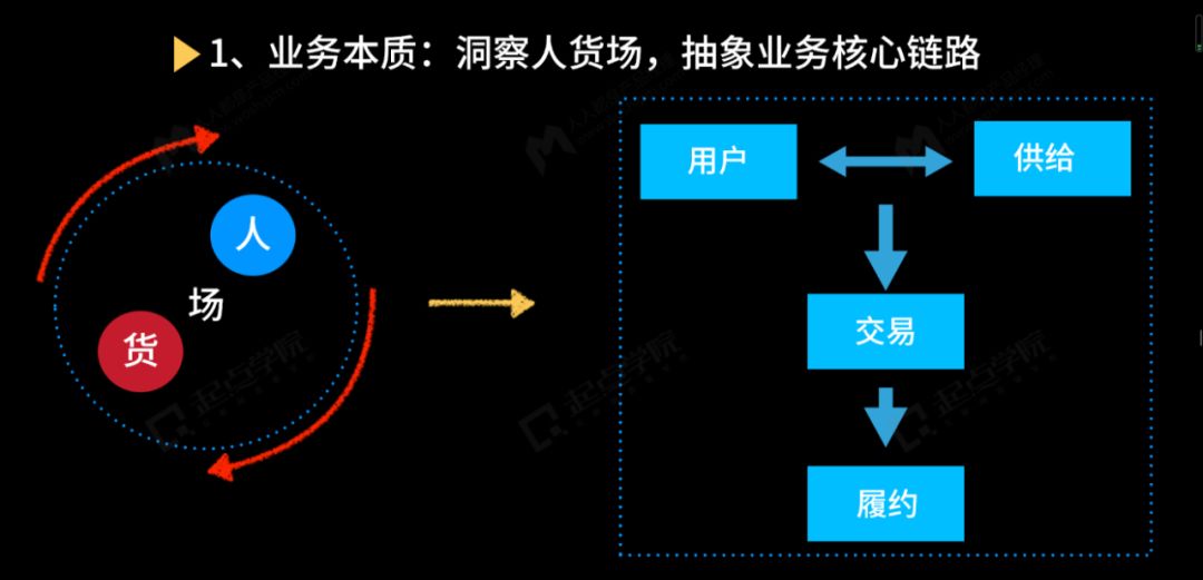 3问产品经理