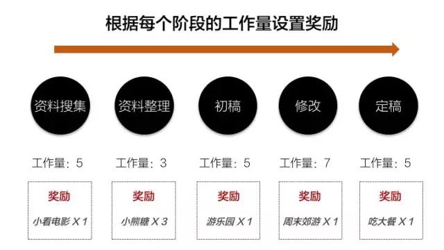 月薪过万为什么那么难？因为你不知道高效的职场思维