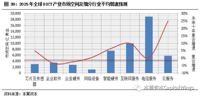 智能革命浪潮下，特斯拉、英伟达、华为是如何经历从0到1的？