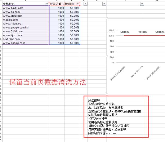 设计并制作一份运营报告：我踩过的坑和换来的思考