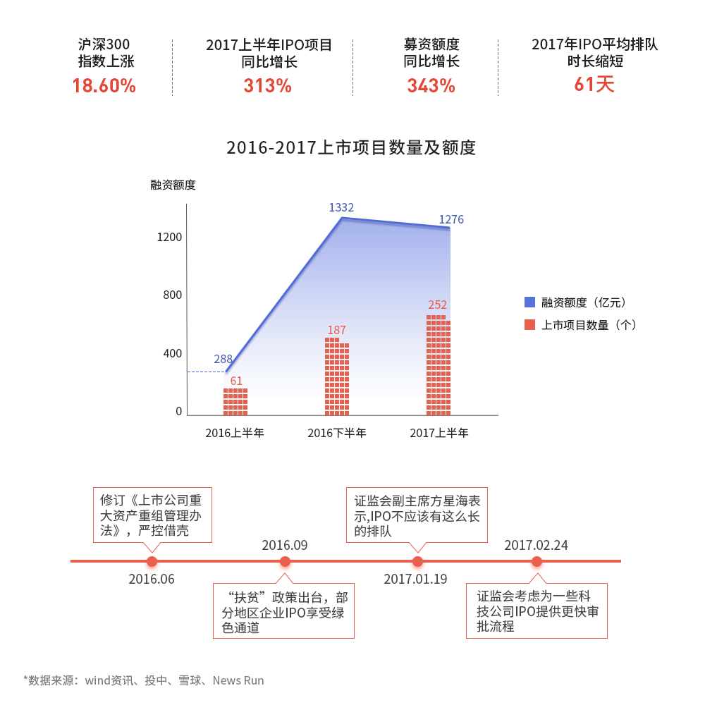 鲸准、36氪和中科院联合发布2017全国双创数据报告